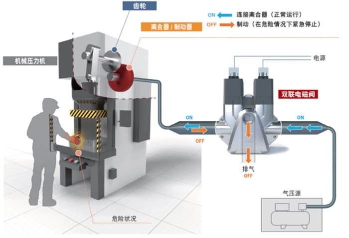 提高安全性