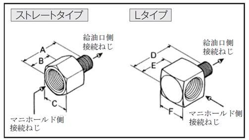 寸法